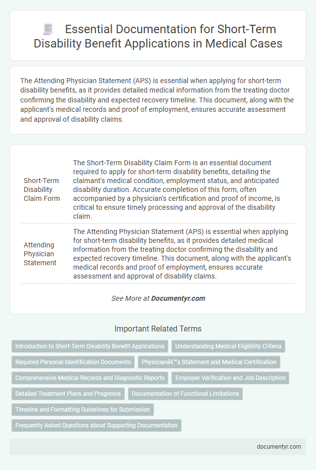 Essential Documentation for Short-Term Disability Benefit Applications in Medical Cases