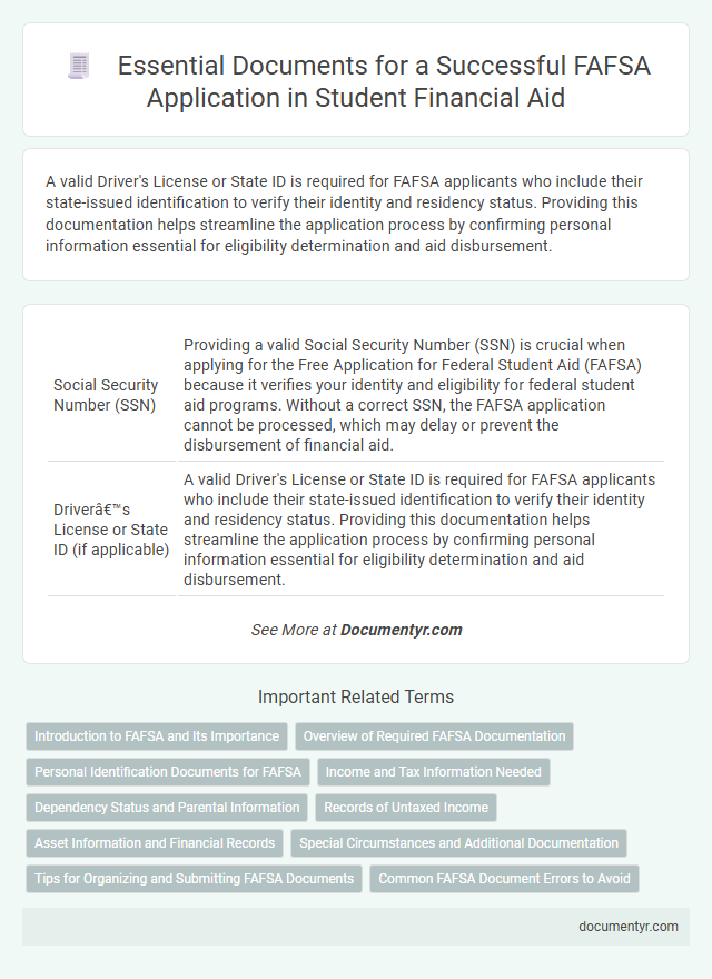 Essential Documents for a Successful FAFSA Application in Student Financial Aid