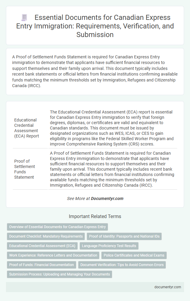 Essential Documents for Canadian Express Entry Immigration: Requirements, Verification, and Submission