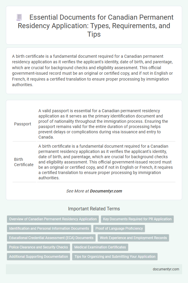 Essential Documents for Canadian Permanent Residency Application: Types, Requirements, and Tips