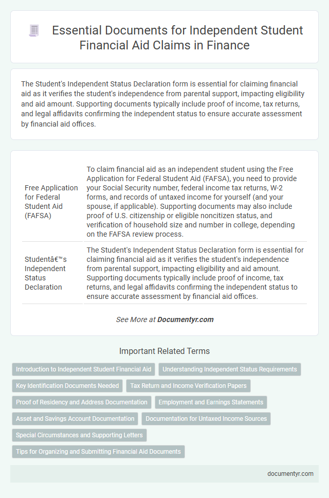 Essential Documents for Independent Student Financial Aid Claims in Finance