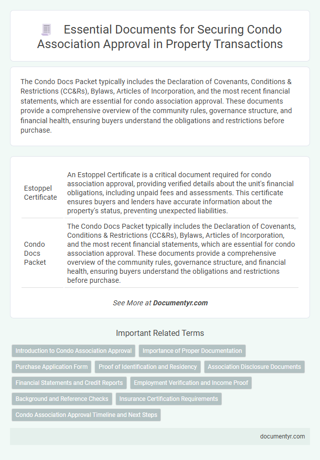 Essential Documents for Securing Condo Association Approval in Property Transactions