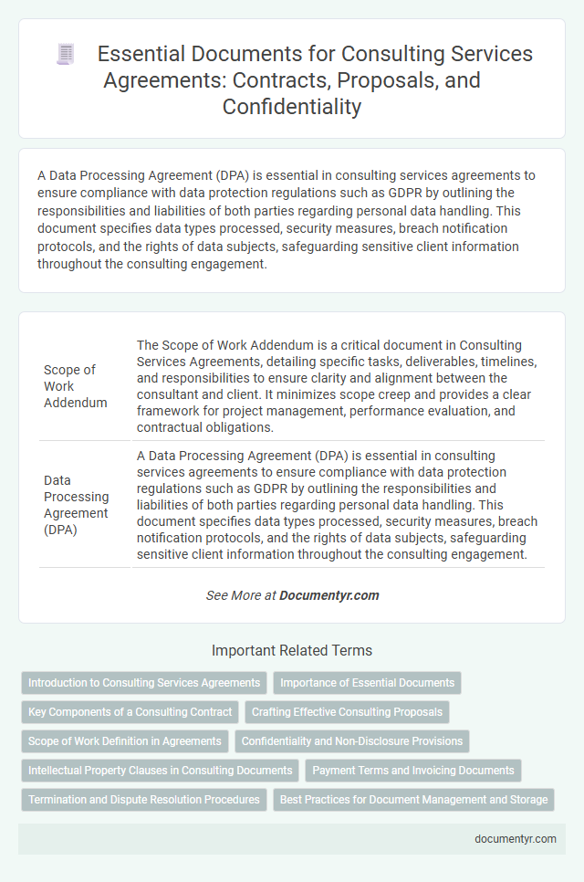 Essential Documents for Consulting Services Agreements: Contracts, Proposals, and Confidentiality