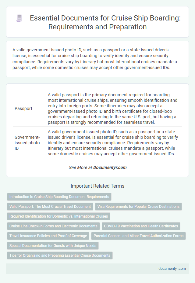 Essential Documents for Cruise Ship Boarding: Requirements and Preparation