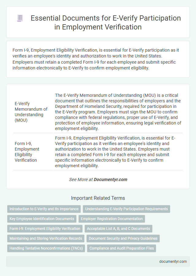 Essential Documents for E-Verify Participation in Employment Verification