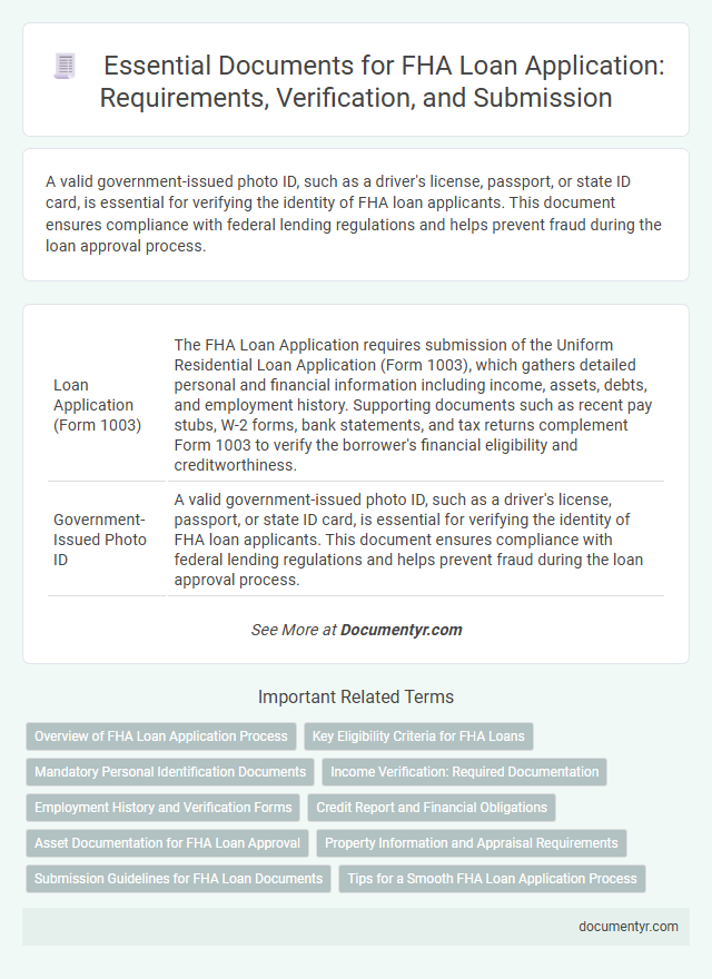 Essential Documents for FHA Loan Application: Requirements, Verification, and Submission