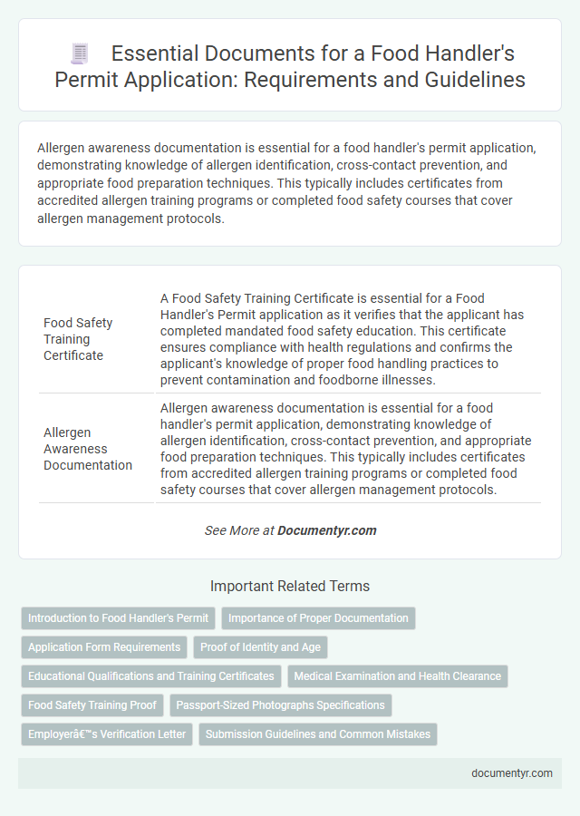 Essential Documents for a Food Handler's Permit Application: Requirements and Guidelines