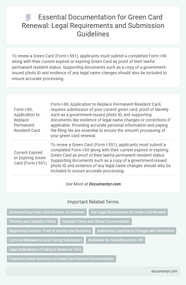 Essential Documentation for Green Card Renewal: Legal Requirements and Submission Guidelines