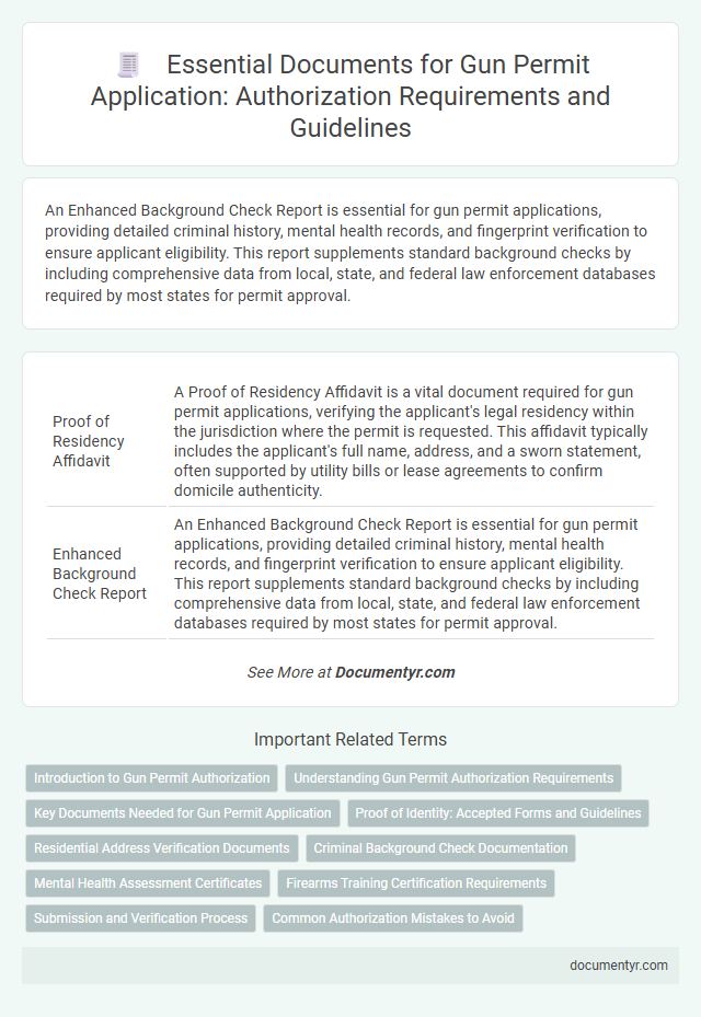 Essential Documents for Gun Permit Application: Authorization Requirements and Guidelines