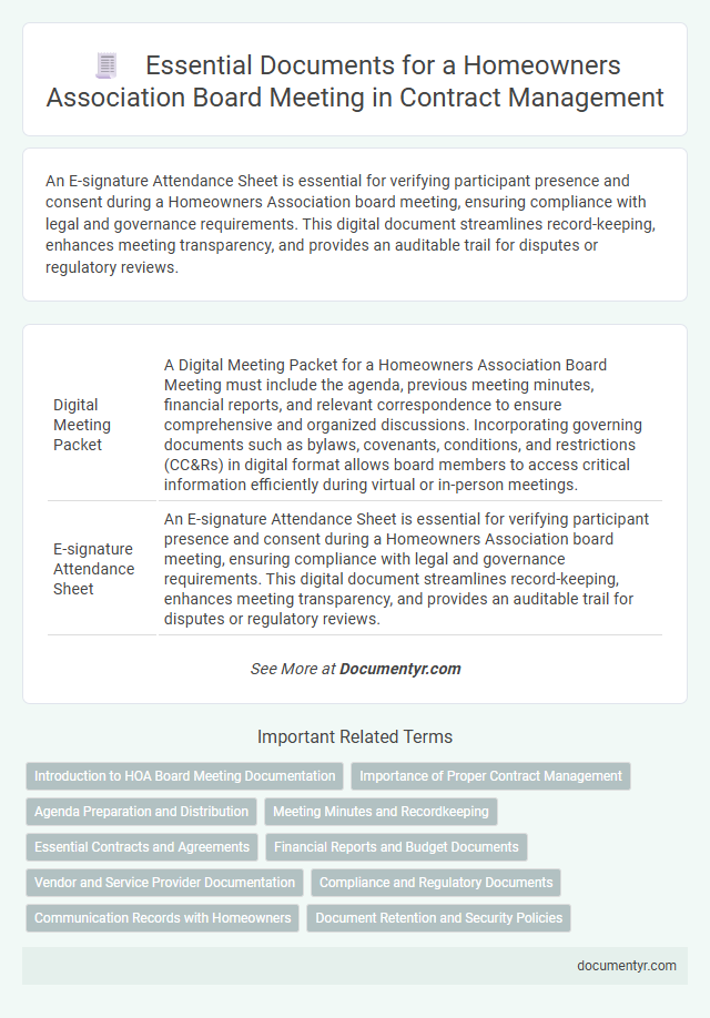 Essential Documents for a Homeowners Association Board Meeting in Contract Management
