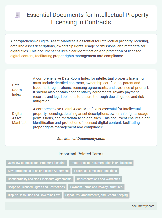 Essential Documents for Intellectual Property Licensing in Contracts
