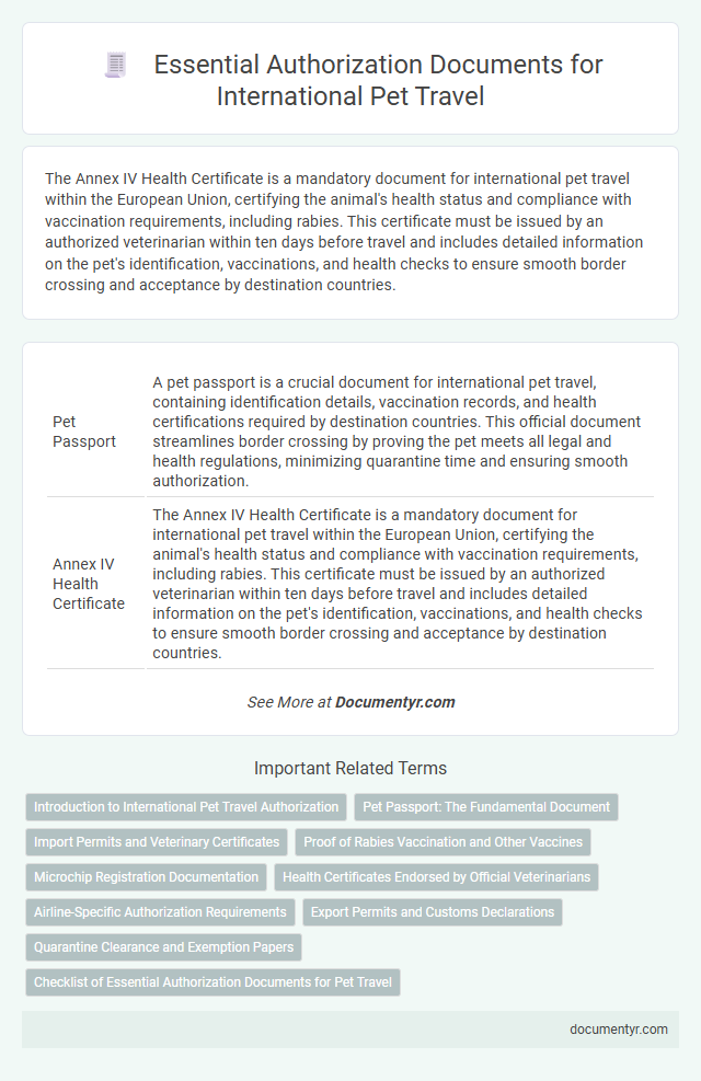 Essential Authorization Documents for International Pet Travel