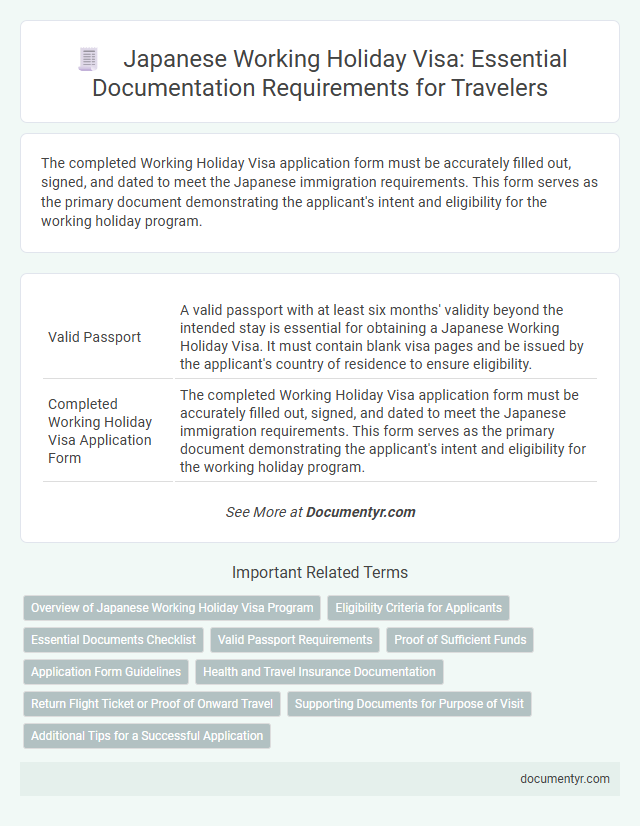 Japanese Working Holiday Visa: Essential Documentation Requirements for Travelers