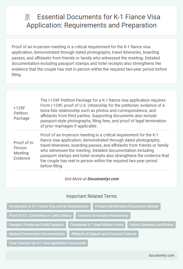 Essential Documents for K-1 Fiance Visa Application: Requirements and Preparation