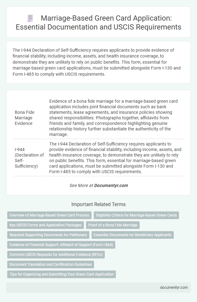 Marriage-Based Green Card Application: Essential Documentation and USCIS Requirements