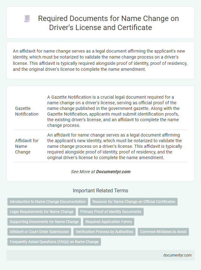 Required Documents for Name Change on Driver's License and Certificate