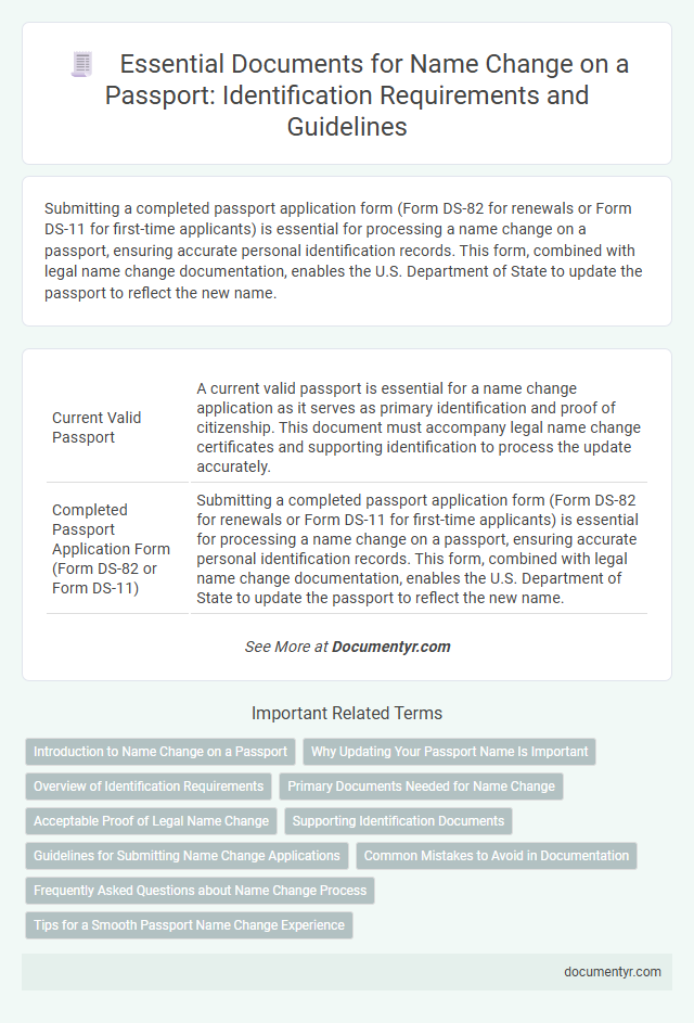 Essential Documents for Name Change on a Passport: Identification Requirements and Guidelines