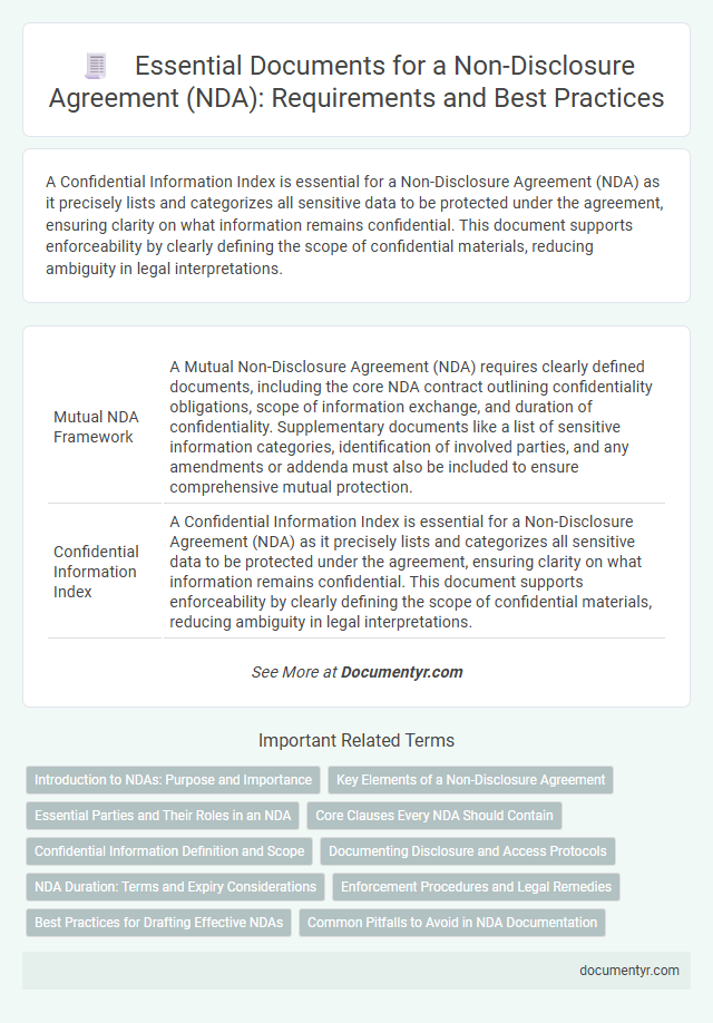 Essential Documents for a Non-Disclosure Agreement (NDA): Requirements and Best Practices