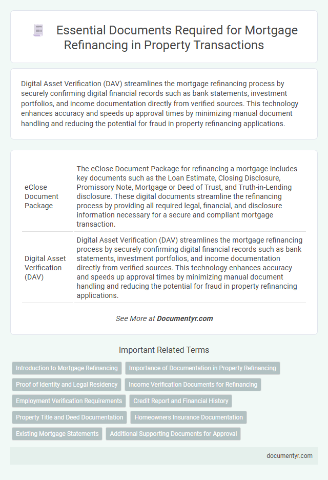 Essential Documents Required for Mortgage Refinancing in Property Transactions