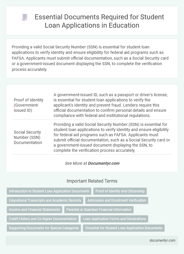 Essential Documents Required for Student Loan Applications in Education