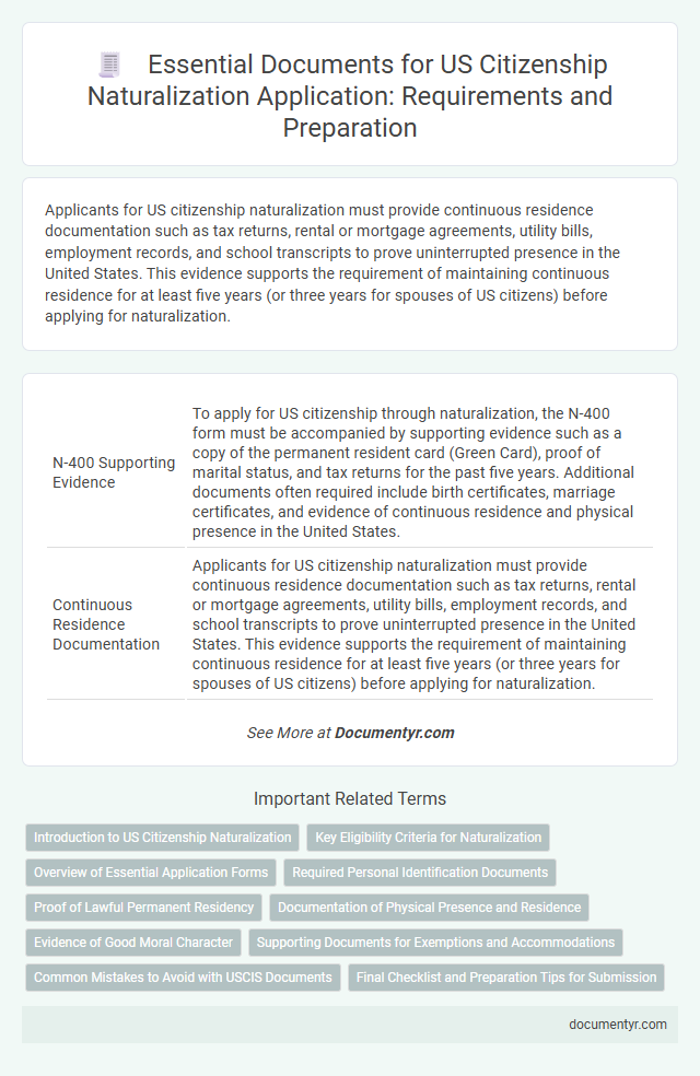 Essential Documents for US Citizenship Naturalization Application: Requirements and Preparation