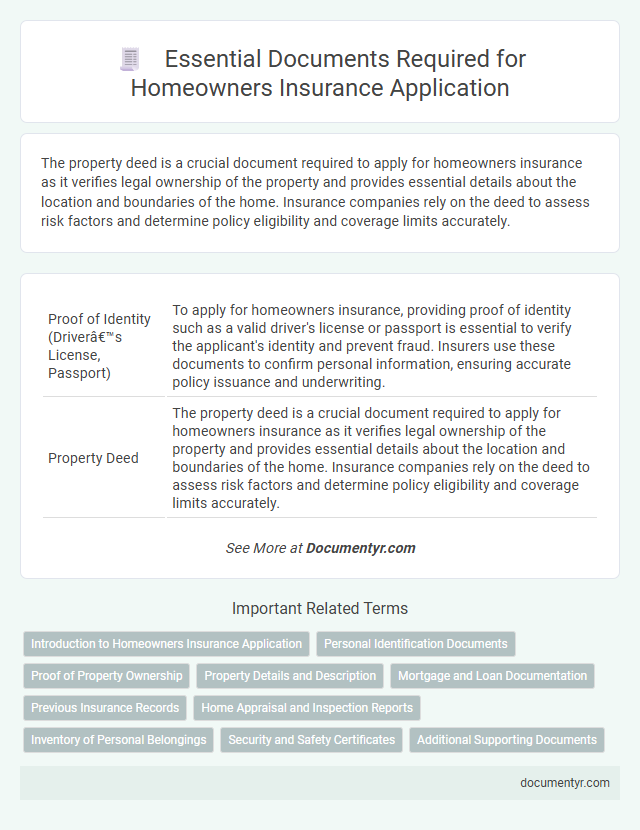 Essential Documents Required for Homeowners Insurance Application