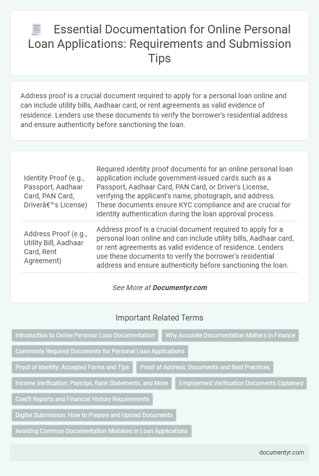 Essential Documentation for Online Personal Loan Applications: Requirements and Submission Tips