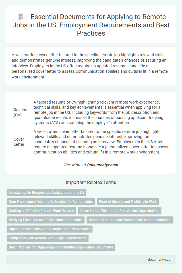 Essential Documents for Applying to Remote Jobs in the US: Employment Requirements and Best Practices