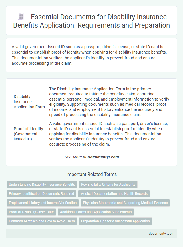 Essential Documents for Disability Insurance Benefits Application: Requirements and Preparation