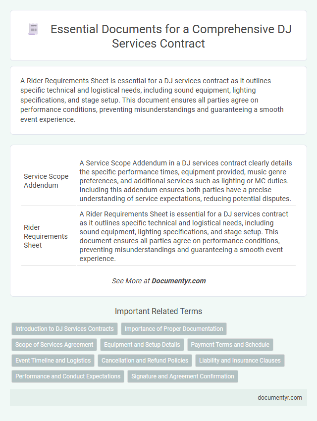 Essential Documents for a Comprehensive DJ Services Contract
