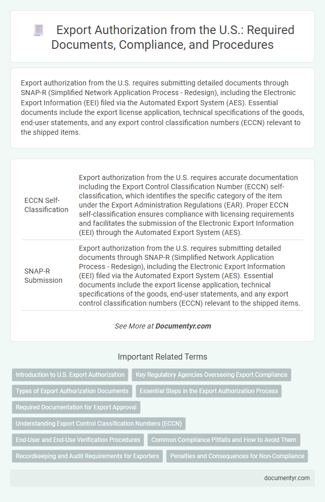 Export Authorization from the U.S.: Required Documents, Compliance, and Procedures