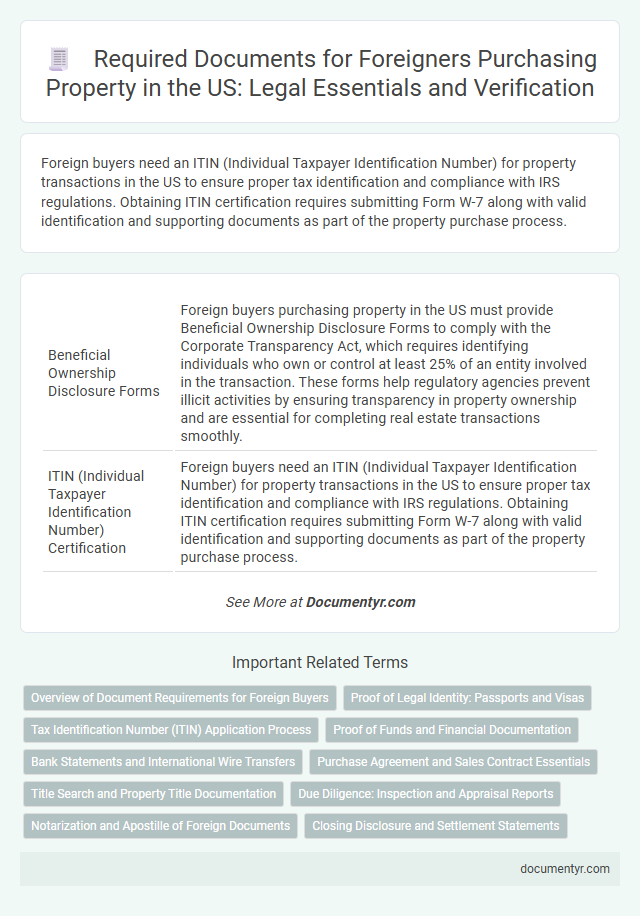 Required Documents for Foreigners Purchasing Property in the US: Legal Essentials and Verification