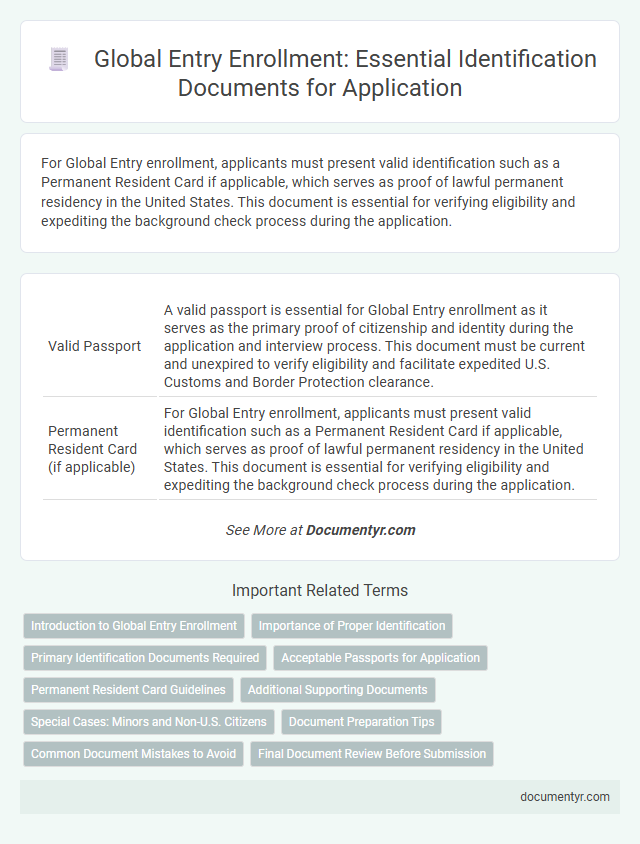 Global Entry Enrollment: Essential Identification Documents for Application