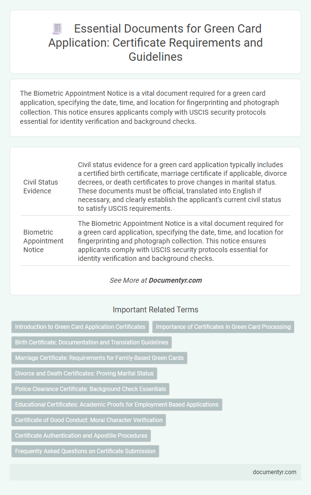 Essential Documents for Green Card Application: Certificate Requirements and Guidelines