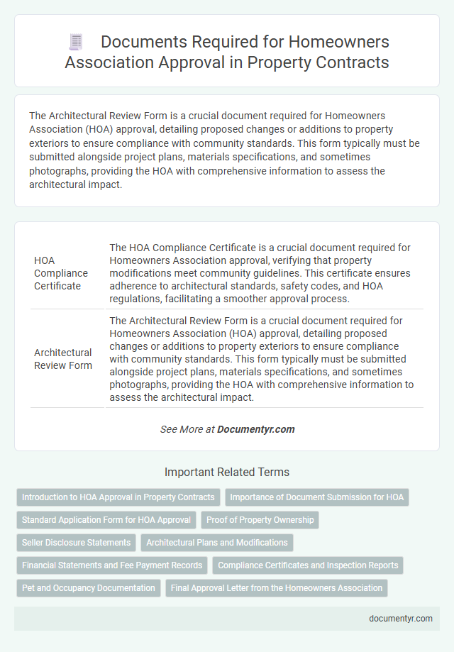 Documents Required for Homeowners Association Approval in Property Contracts