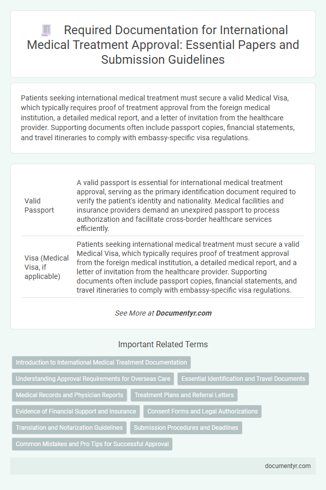 Required Documentation for International Medical Treatment Approval: Essential Papers and Submission Guidelines