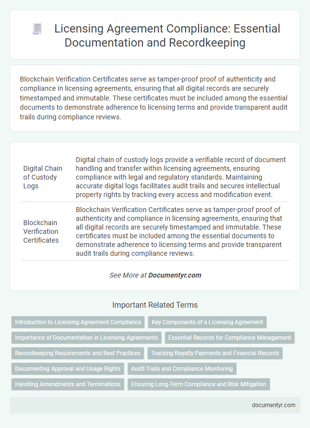 Licensing Agreement Compliance: Essential Documentation and Recordkeeping