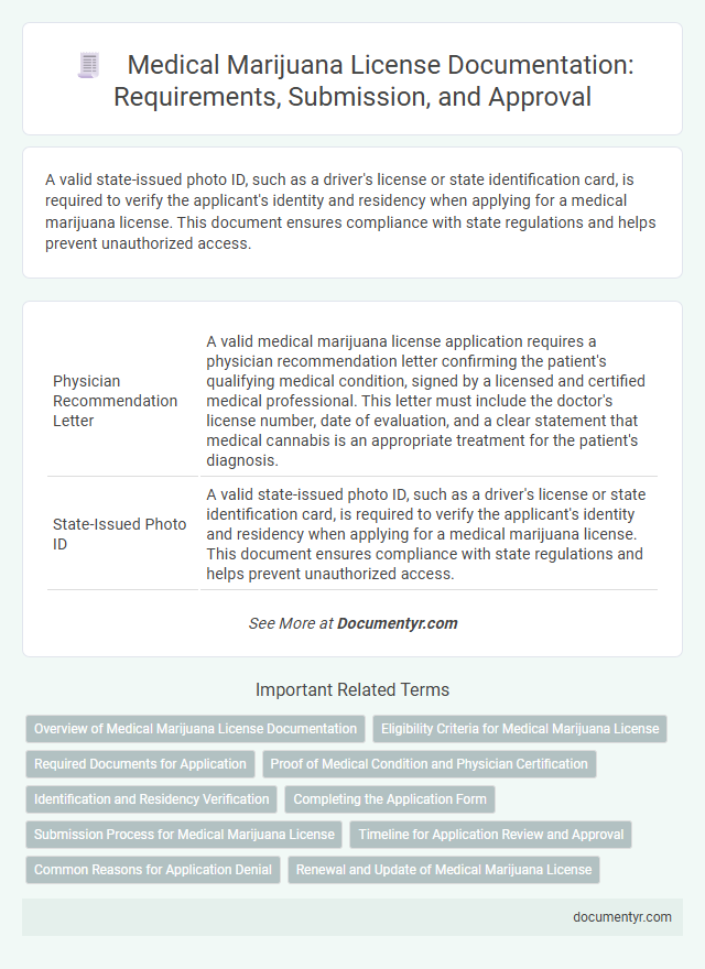 Medical Marijuana License Documentation: Requirements, Submission, and Approval