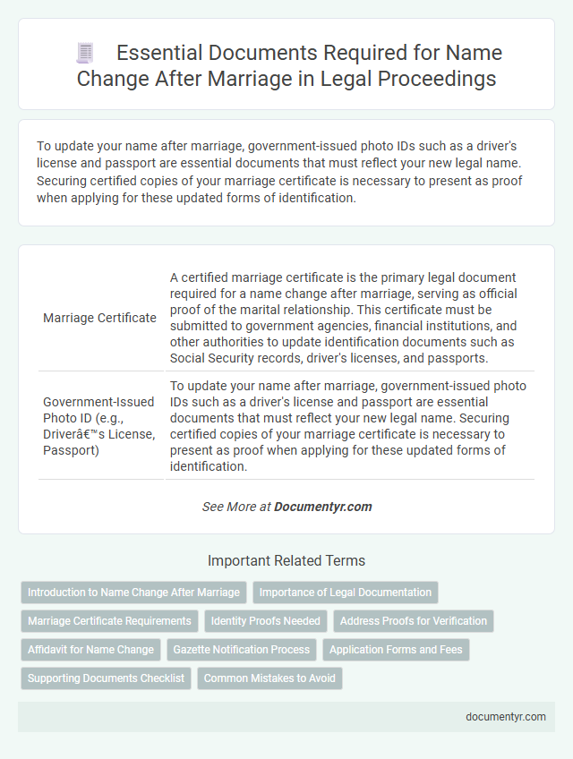Essential Documents Required for Name Change After Marriage in Legal Proceedings