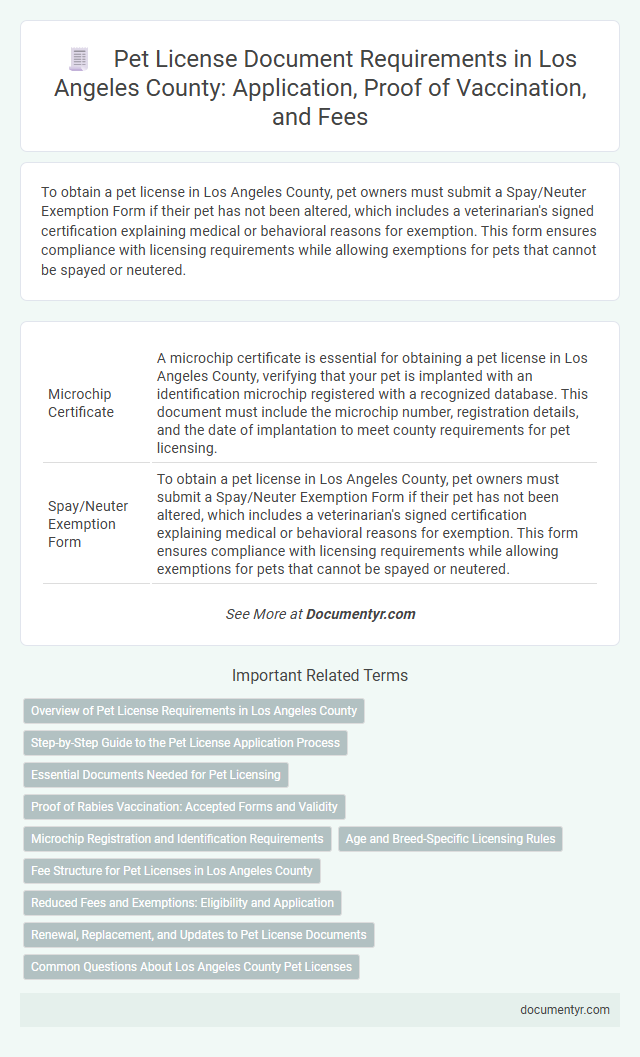 Pet License Document Requirements in Los Angeles County: Application, Proof of Vaccination, and Fees