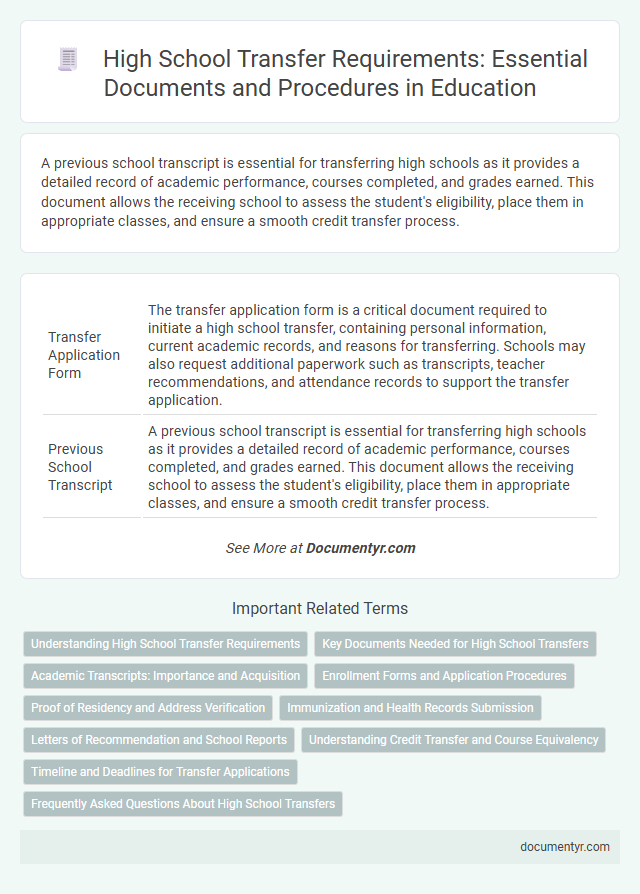 High School Transfer Requirements: Essential Documents and Procedures in Education