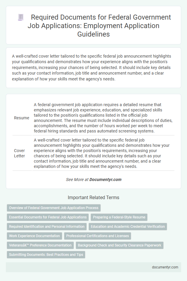 Required Documents for Federal Government Job Applications: Employment Application Guidelines