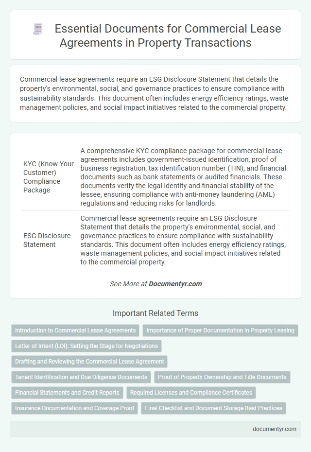 Essential Documents for Commercial Lease Agreements in Property Transactions
