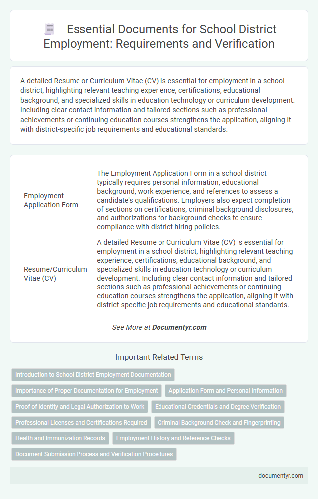 Essential Documents for School District Employment: Requirements and Verification