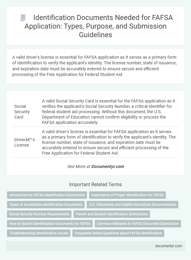 Identification Documents Needed for FAFSA Application: Types, Purpose, and Submission Guidelines