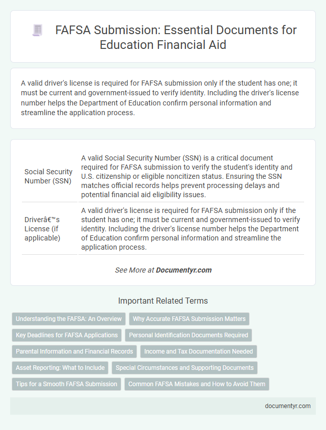 FAFSA Submission: Essential Documents for Education Financial Aid