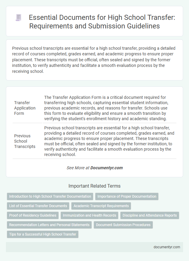 Essential Documents for High School Transfer: Requirements and Submission Guidelines