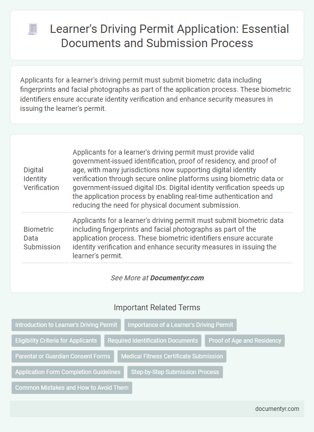 Learner's Driving Permit Application: Essential Documents and Submission Process