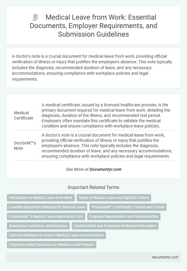 Medical Leave from Work: Essential Documents, Employer Requirements, and Submission Guidelines