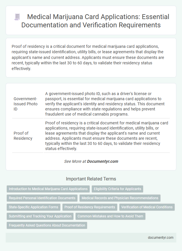 Medical Marijuana Card Applications: Essential Documentation and Verification Requirements